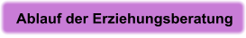 Ablauf der Erziehungsberatung