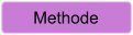 Methode