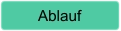 Ablauf